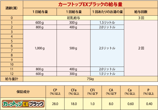 カーフトップEXブラックの給与量