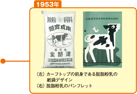 カーフトップ50年のあゆみ 1953年