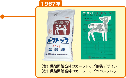 カーフトップ50年のあゆみ 1967年