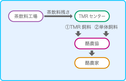 〈ウーロン茶粕（乾燥）〉